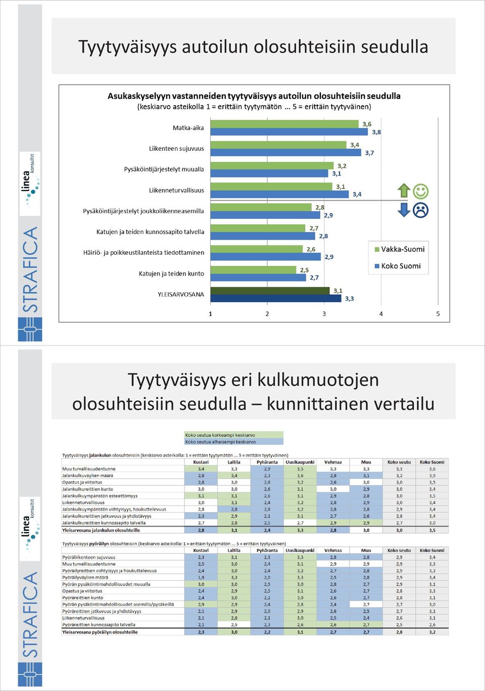 Tyytyväisyys eri