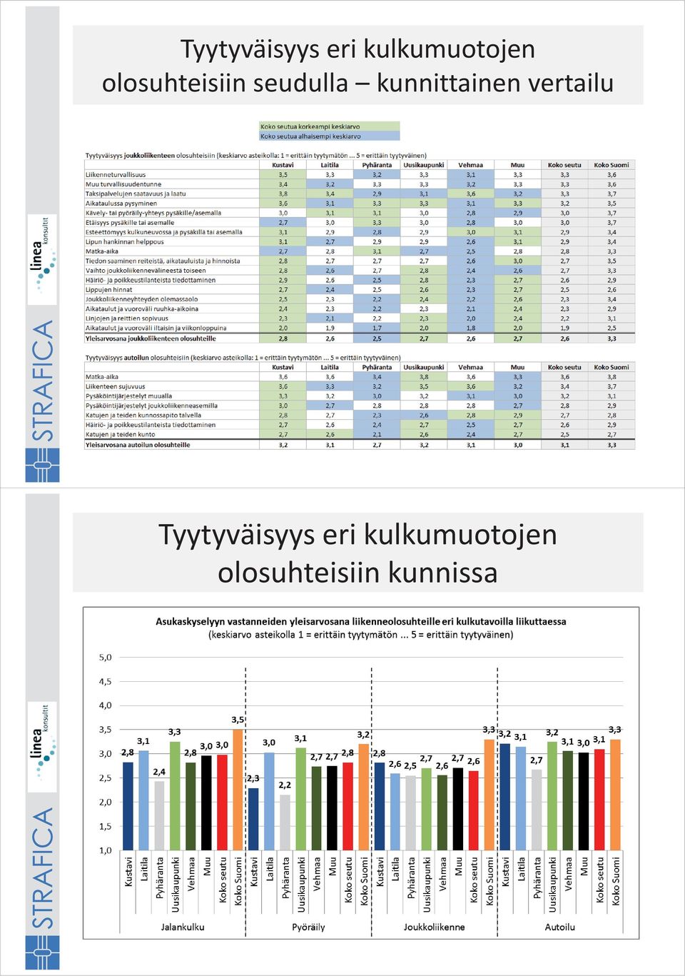 kunnittainen vertailu 