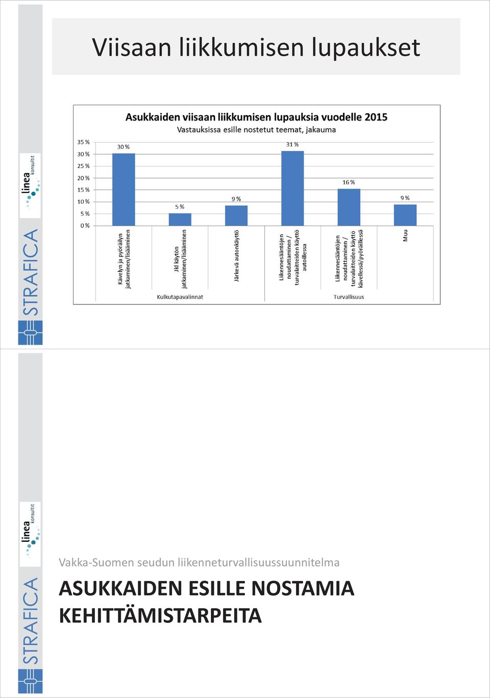 liikenneturvallisuussuunnitelma