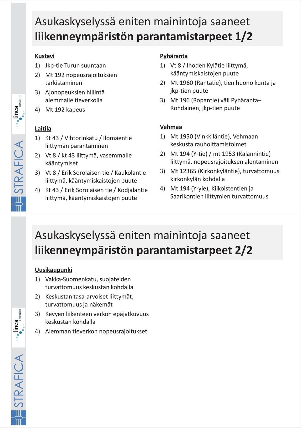 kääntymiskaistojen puute 4) Kt 43 / Erik Sorolaisen tie / Kodjalantie liittymä, kääntymiskaistojen puute Pyhäranta 1) Vt 8 / Ihoden Kylätie liittymä, kääntymiskaistojen puute 2) Mt 1960 (Rantatie),