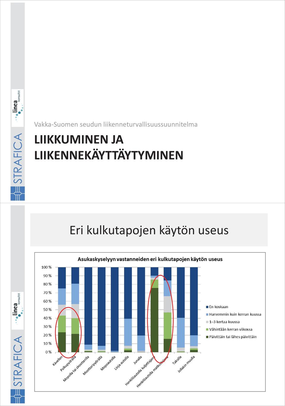 LIIKKUMINEN JA
