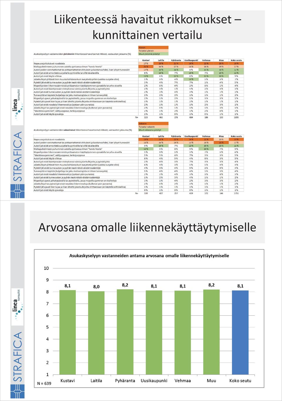 kunnittainen vertailu