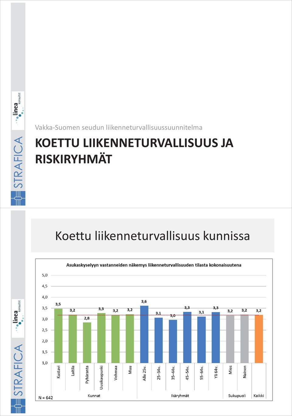 KOETTU LIIKENNETURVALLISUUS JA