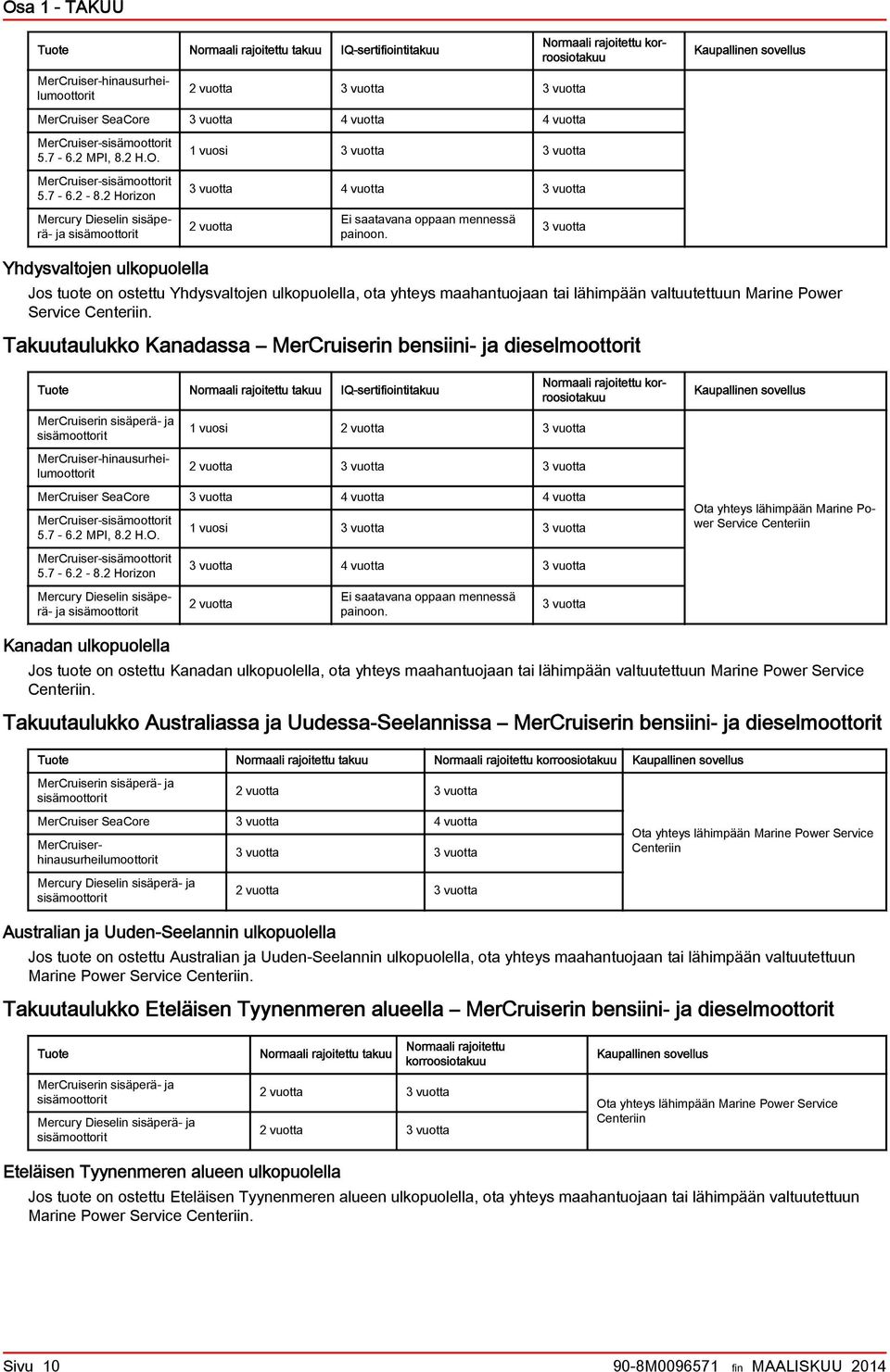 2 Horizon Mercury Dieselin sisäperä- j sisämoottorit 1 vuosi 3 vuott 3 vuott 3 vuott 4 vuott 3 vuott 2 vuott Ei stvn oppn mennessä pinoon.