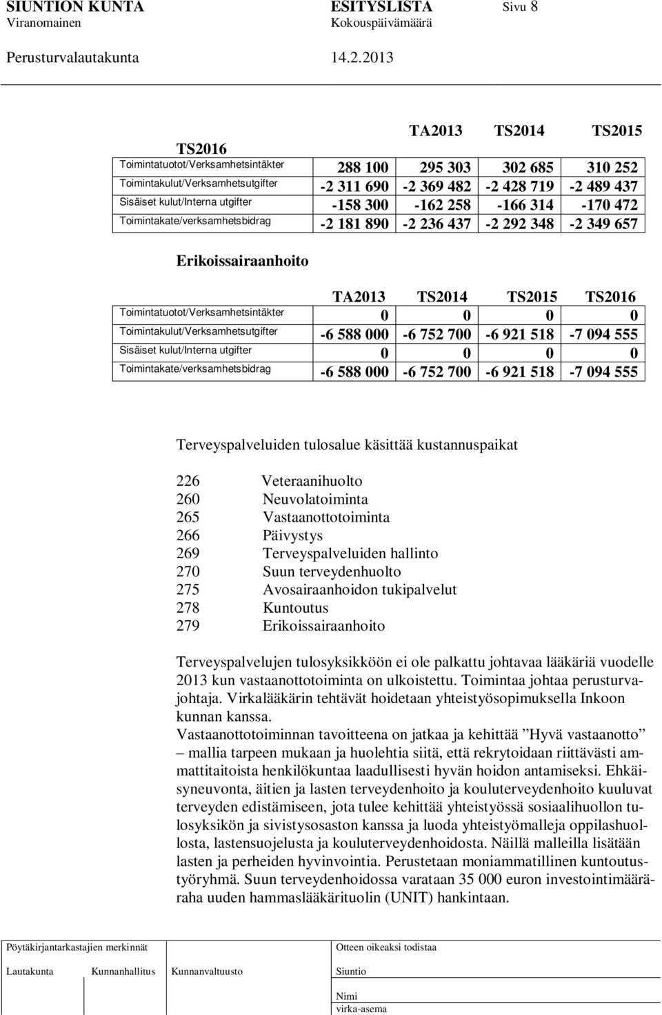 0 0 0 Toimintakulut/Verksamhetsutgifter -6 588 000-6 752 700-6 921 518-7 094 555 Sisäiset kulut/interna utgifter 0 0 0 0 Toimintakate/verksamhetsbidrag -6 588 000-6 752 700-6 921 518-7 094 555