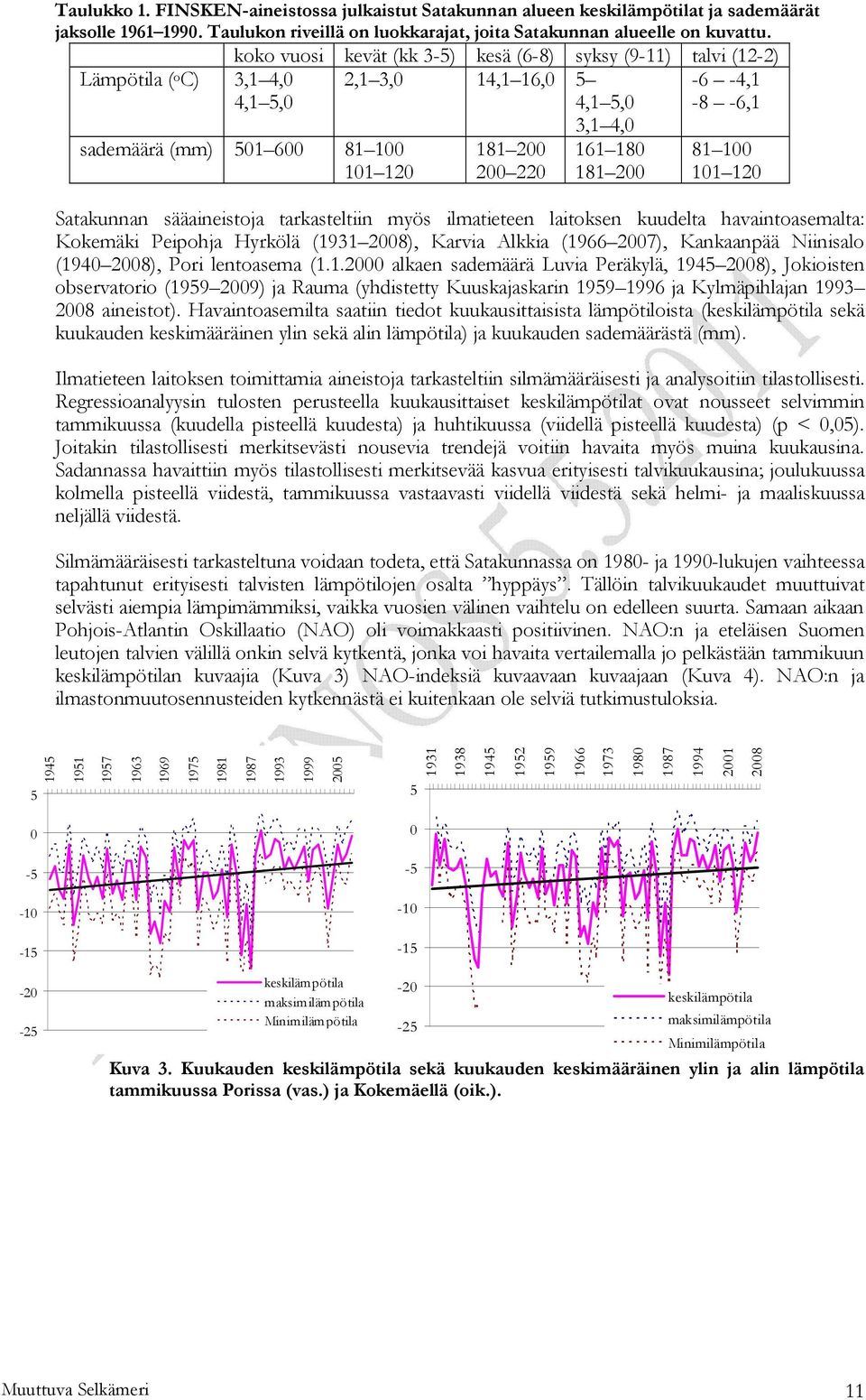 200-6 -4,1-8 -6,1 81 100 101 120 Satakunnan sääaineistoja tarkasteltiin myös ilmatieteen laitoksen kuudelta havaintoasemalta: Kokemäki Peipohja Hyrkölä (1931 2008), Karvia Alkkia (1966 2007),