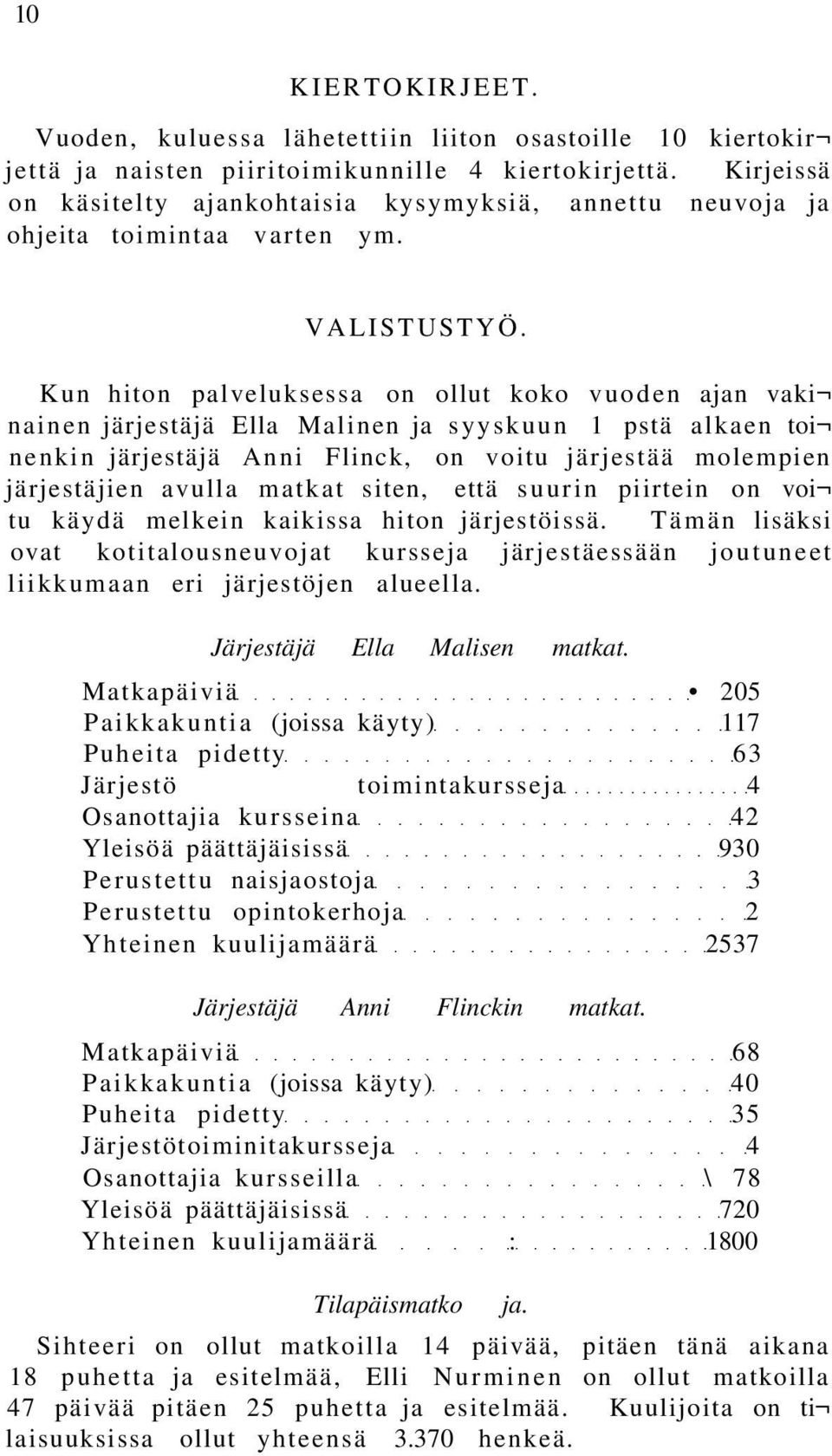 Kun hiton palveluksessa on ollut koko vuoden ajan vaki nainen järjestäjä Ella Malinen ja syyskuun 1 pstä alkaen toi nenkin järjestäjä Anni Flinck, on voitu järjestää molempien järjestäjien avulla