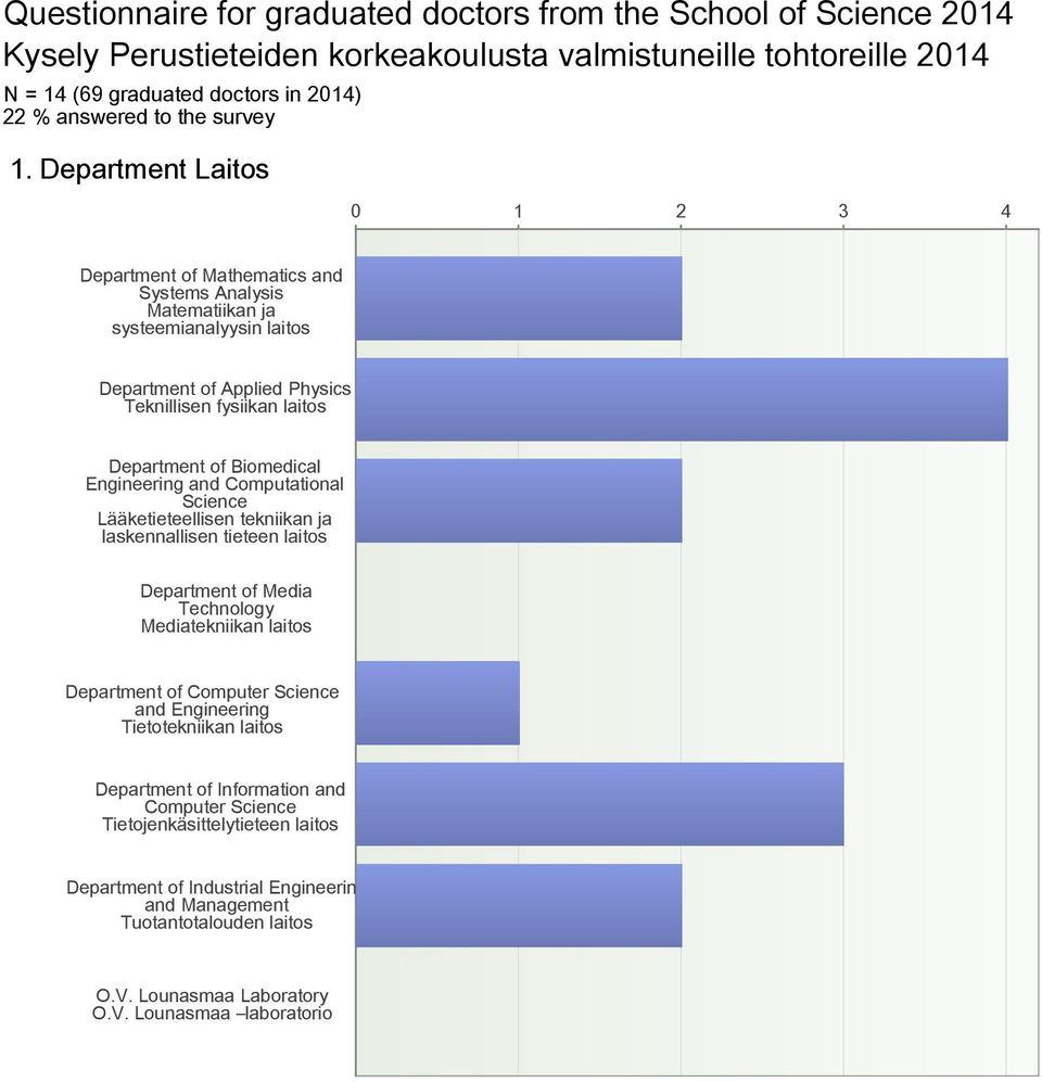 Engineering and Computational Science Lääketieteellisen tekniikan ja laskennallisen tieteen laitos Department of Media Technology Mediatekniikan laitos Department of Computer Science and Engineering