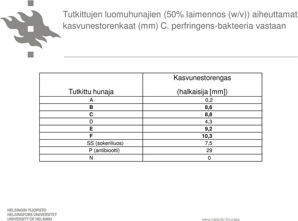 perfringens-bakteeria vastaan Kasvunestorengas Tutkittu