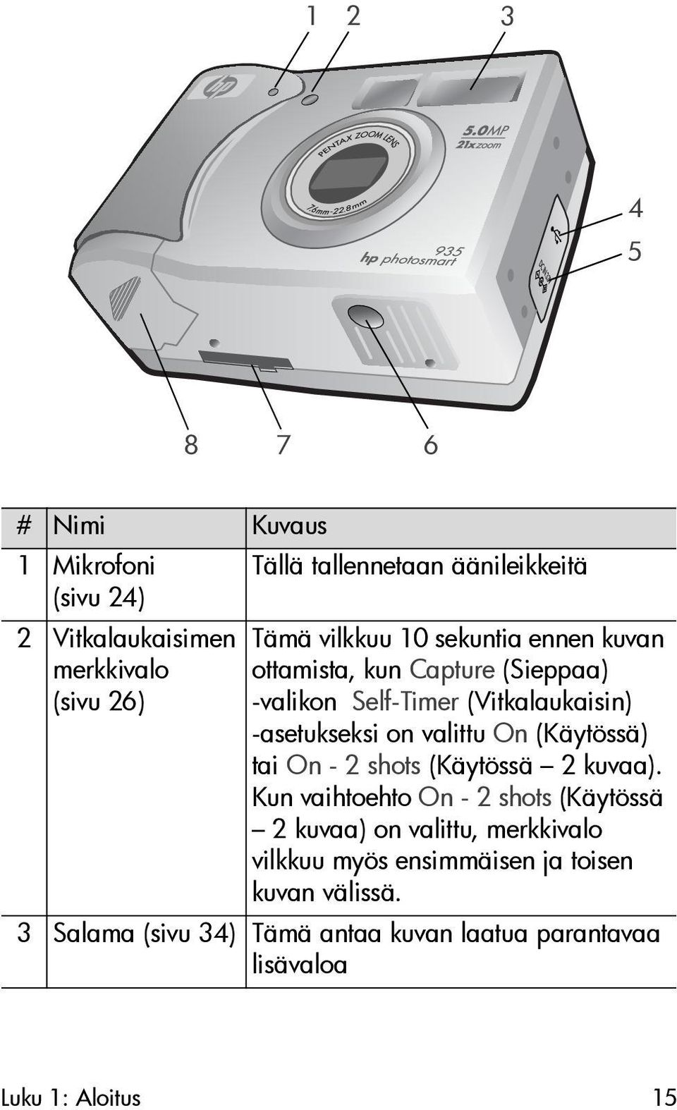 valittu On (Käytössä) tai On - 2 shots (Käytössä 2 kuvaa).