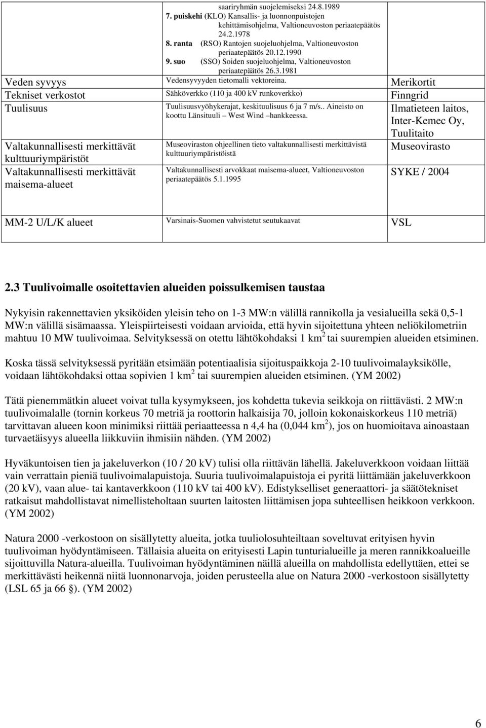 1981 Veden syvyys Vedensyvyyden tietomalli vektoreina.