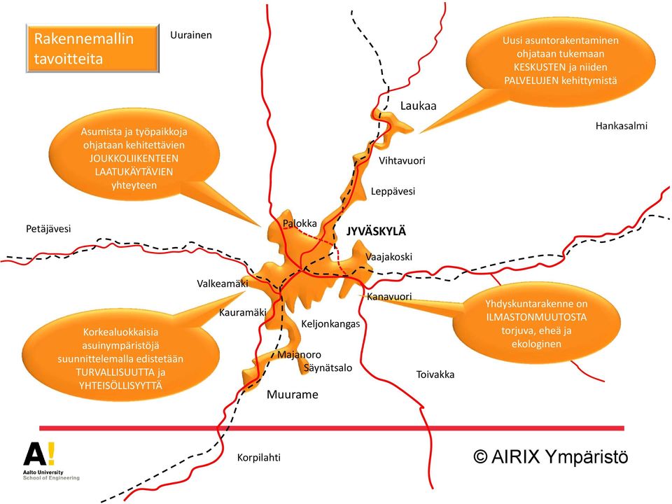 JYVÄSKYLÄ Vaajakoski Korkealuokkaisia asuinympäristöjä suunnittelemalla edistetään TURVALLISUUTTA ja YHTEISÖLLISYYTTÄ Valkeamäki Kauramäki