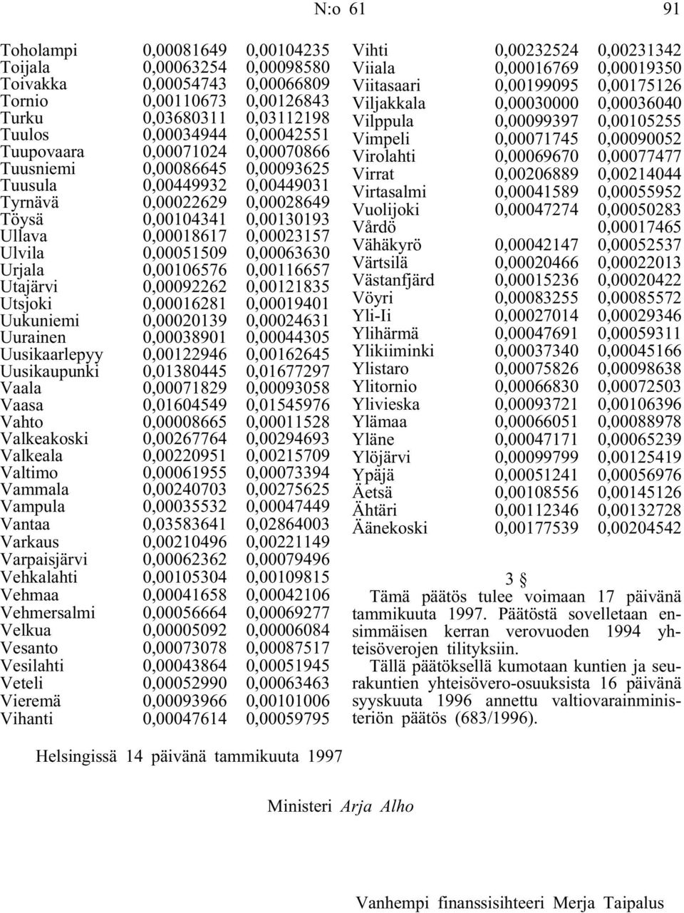 Urjala 0,00106576 0,00116657 Utajärvi 0,00092262 0,00121835 Utsjoki 0,00016281 0,00019401 Uukuniemi 0,00020139 0,00024631 Uurainen 0,00038901 0,00044305 Uusikaarlepyy 0,00122946 0,00162645