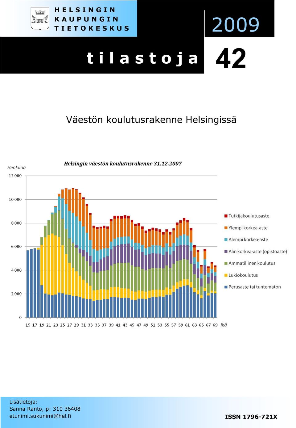 Helsingin väestön koulutusrakenne 31.12.