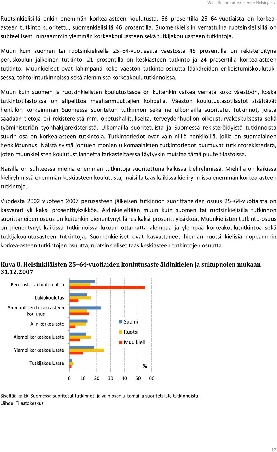 Muun kuin suomen tai ruotsinkielisellä 25 64-vuotiaasta väestöstä 45 prosentilla on rekisteröitynä peruskoulun jälkeinen tutkinto.