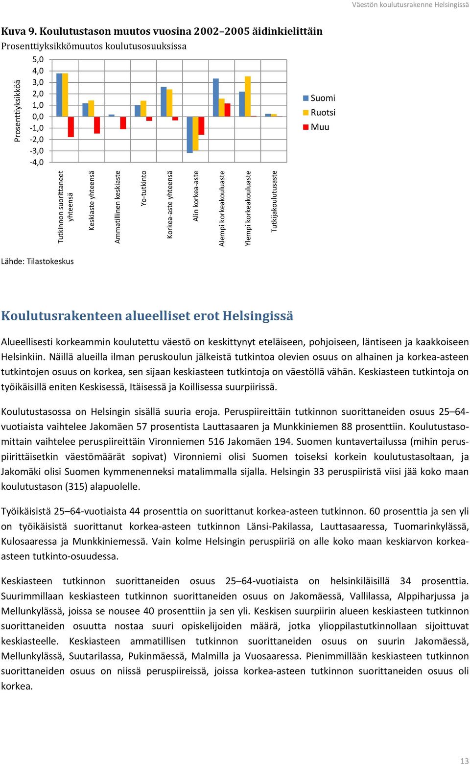 yhteensä Keskiaste yhteensä Ammatillinen keskiaste Yo-tutkinto Korkea-aste yhteensä Alin korkea-aste Alempi korkeakouluaste Ylempi korkeakouluaste Tutkijakoulutusaste Lähde: Tilastokeskus