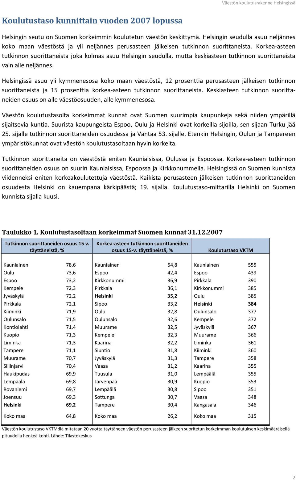 Korkea-asteen tutkinnon suorittaneista joka kolmas asuu Helsingin seudulla, mutta keskiasteen tutkinnon suorittaneista vain alle neljännes.