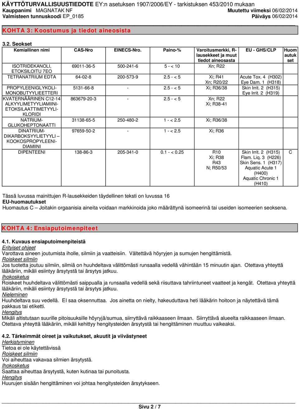 5 - < 5 Xi; R41 Acute Tox. 4 (H302) Xn; R20/22 Eye Dam. 1 (H318) PROPYLEENIGLYKOLI- 5131-66-8-2.5 - < 5 Xi; R36/38 Skin Irrit. 2 (H315) MONOBUTYYLIEETTERI Eye Irrit.