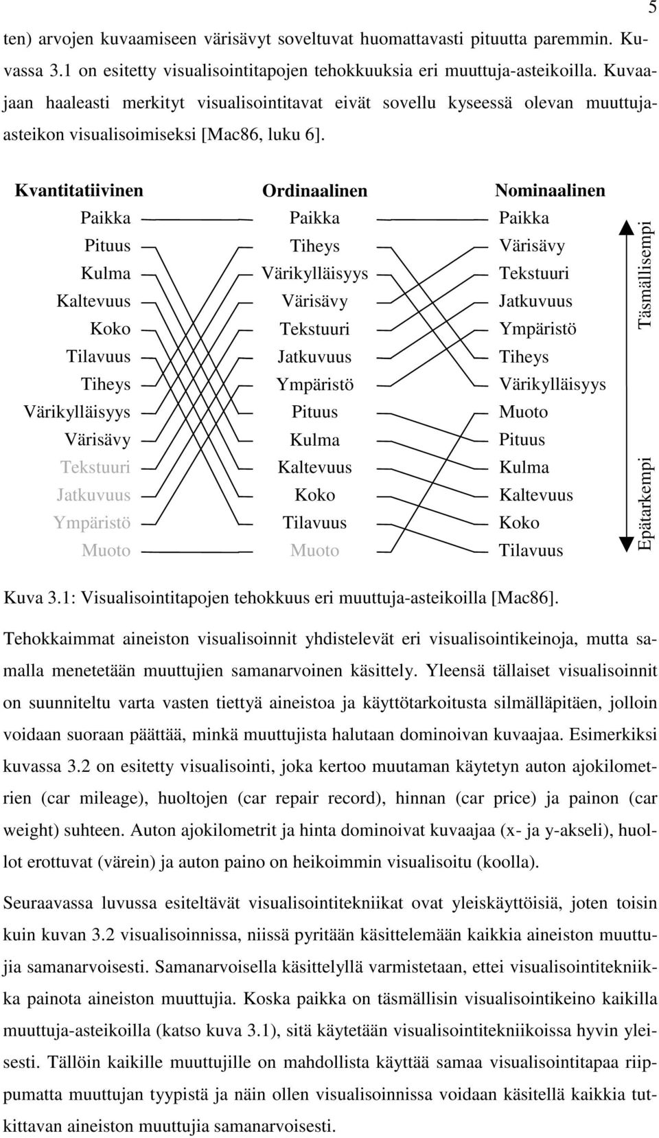 Kvantitatiivinen Ordinaalinen Nominaalinen Paikka Pituus Kulma Kaltevuus Koko Paikka Tiheys Värikylläisyys Värisävy Tekstuuri Paikka Värisävy Tekstuuri Jatkuvuus Ympäristö Täsmällisempi Tilavuus