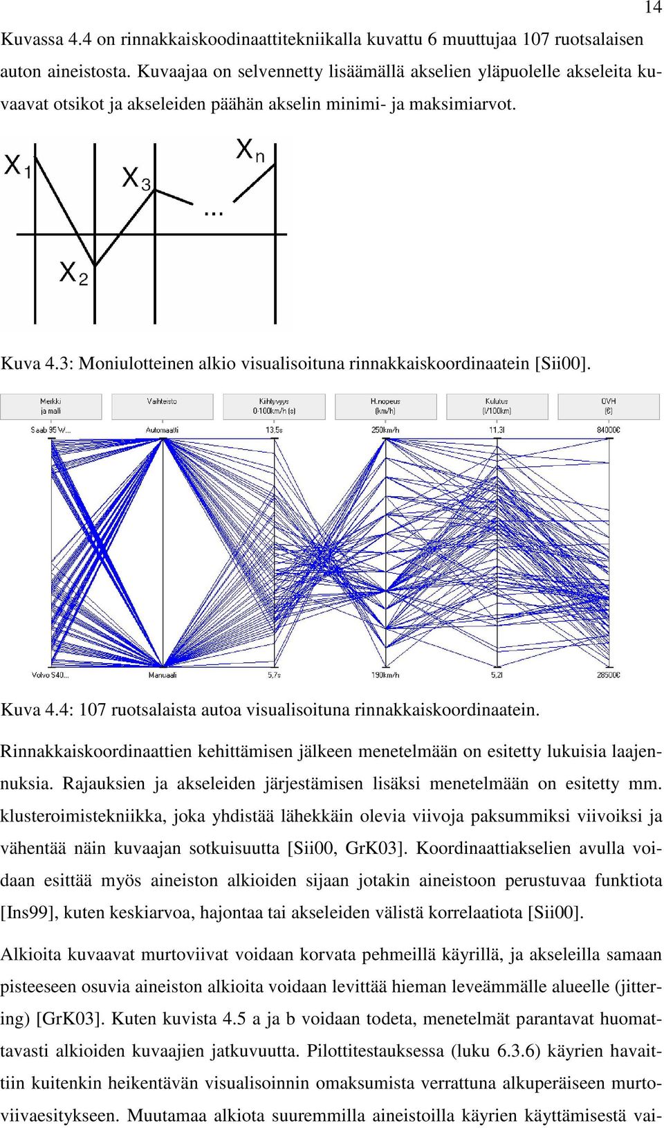 3: Moniulotteinen alkio visualisoituna rinnakkaiskoordinaatein [Sii00]. Kuva 4.4: 107 ruotsalaista autoa visualisoituna rinnakkaiskoordinaatein.