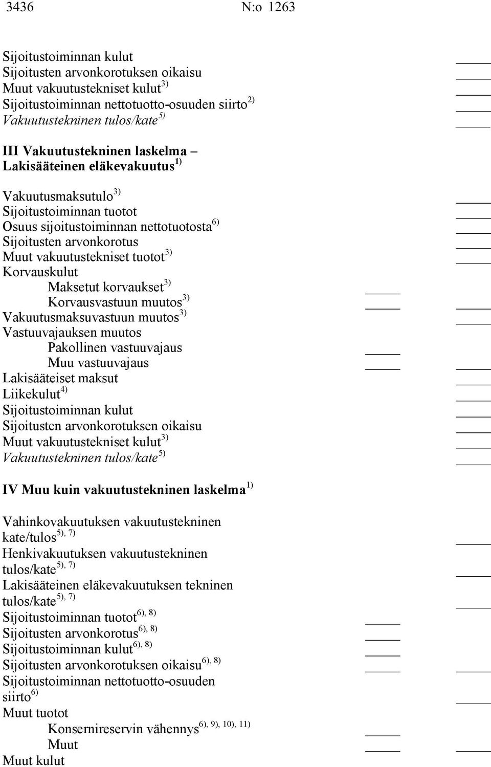 3) Korvauskulut Maksetut korvaukset 3) Korvausvastuun muutos 3) Vakuutusmaksuvastuun muutos 3) Vastuuvajauksen muutos Pakollinen vastuuvajaus Muu vastuuvajaus Lakisääteiset maksut Liikekulut 4)