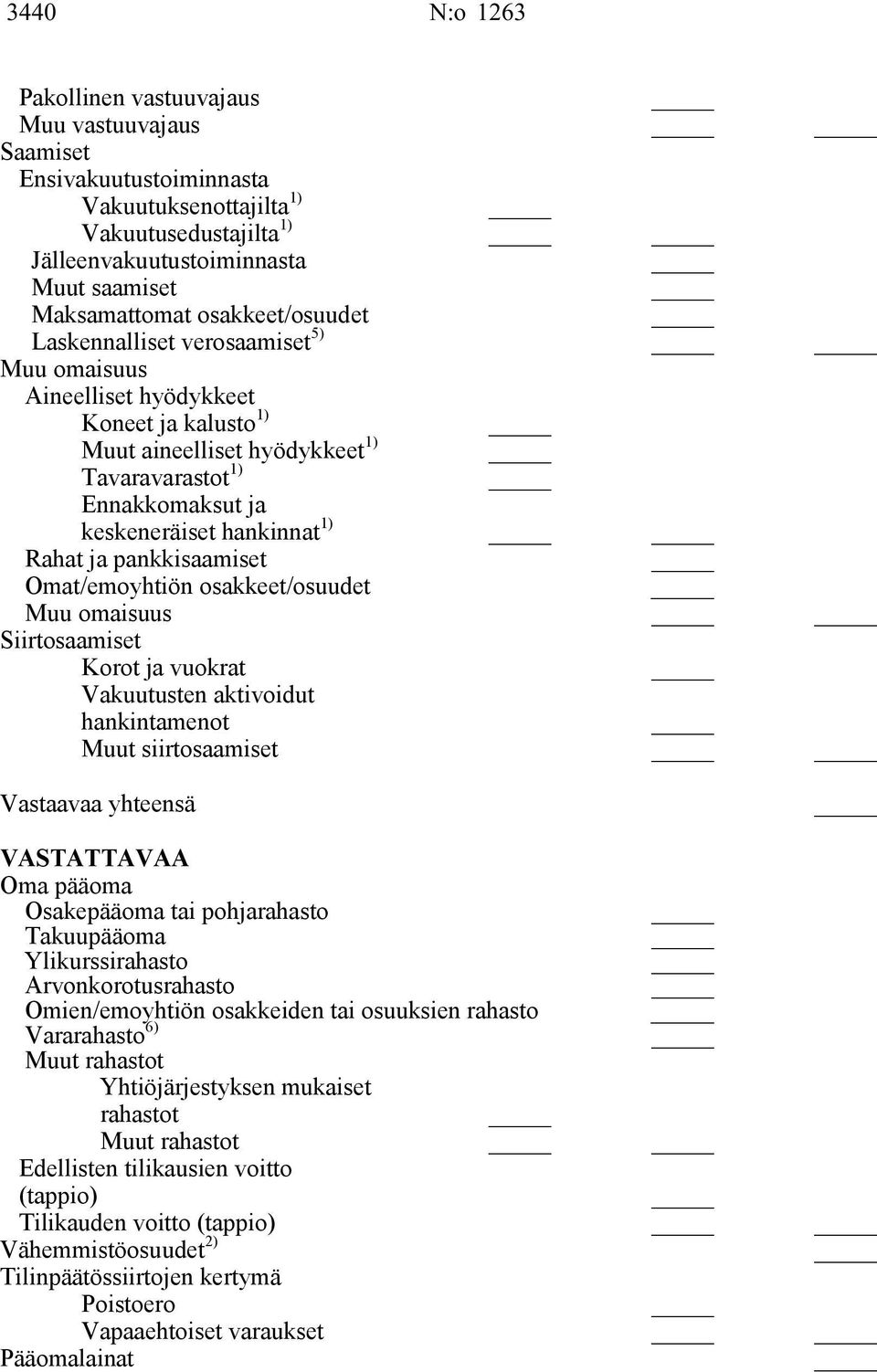 Rahat ja pankkisaamiset Omat/emoyhtiön osakkeet/osuudet Muu omaisuus Siirtosaamiset Korot ja vuokrat Vakuutusten aktivoidut hankintamenot Muut siirtosaamiset Vastaavaa yhteensä VASTATTAVAA Oma pääoma