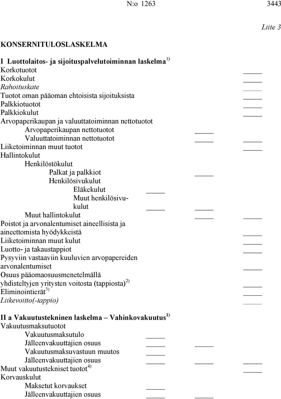 Henkilösivukulut Eläkekulut Muut henkilösivukulut Muut hallintokulut Poistot ja arvonalentumiset aineellisista ja aineettomista hyödykkeistä Liiketoiminnan muut kulut Luotto- ja takaustappiot