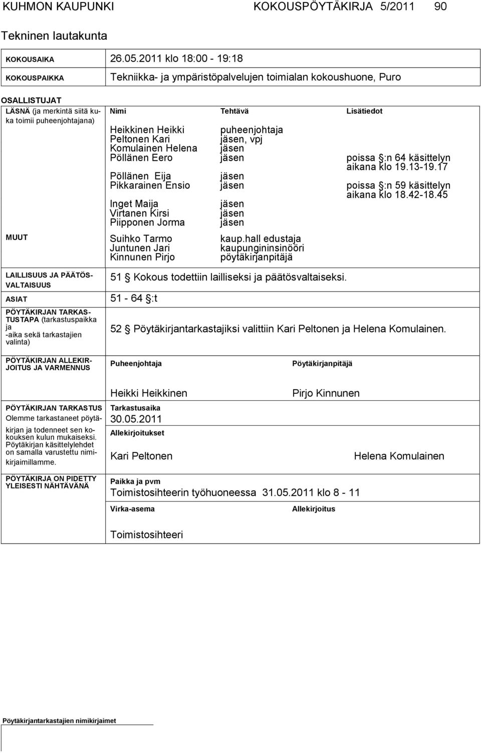 Heikki puheenjohtaja Peltonen Kari jäsen, vpj Komulainen Helena jäsen Pöllänen Eero jäsen poissa :n 64 käsittelyn aikana klo 19.13-19.