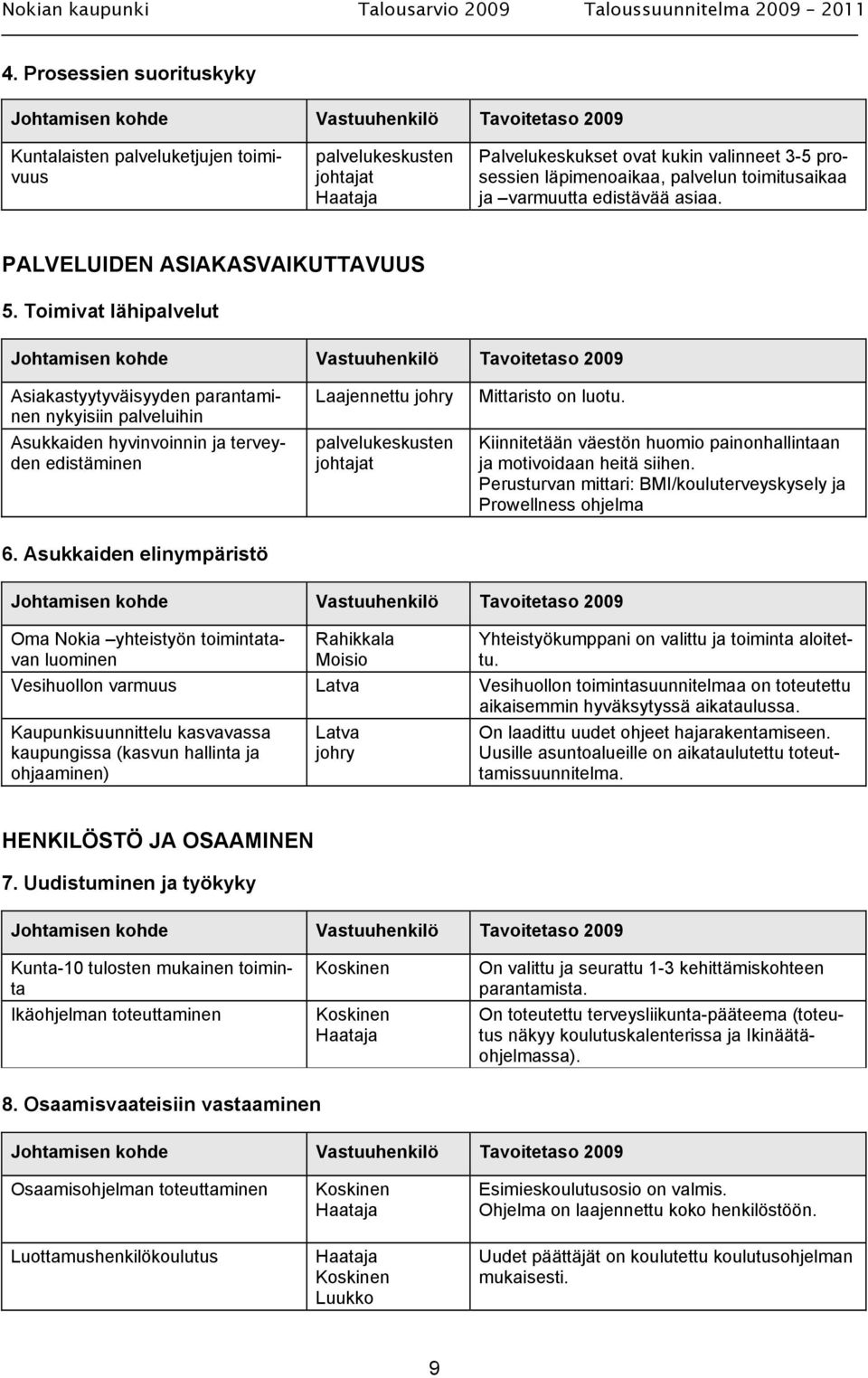 Toimivat lähipalvelut Johtamisen kohde Vastuuhenkilö Tavoitetaso 2009 Asiakastyytyväisyyden parantaminen nykyisiin palveluihin Asukkaiden hyvinvoinnin ja terveyden edistäminen Laajennettu johry