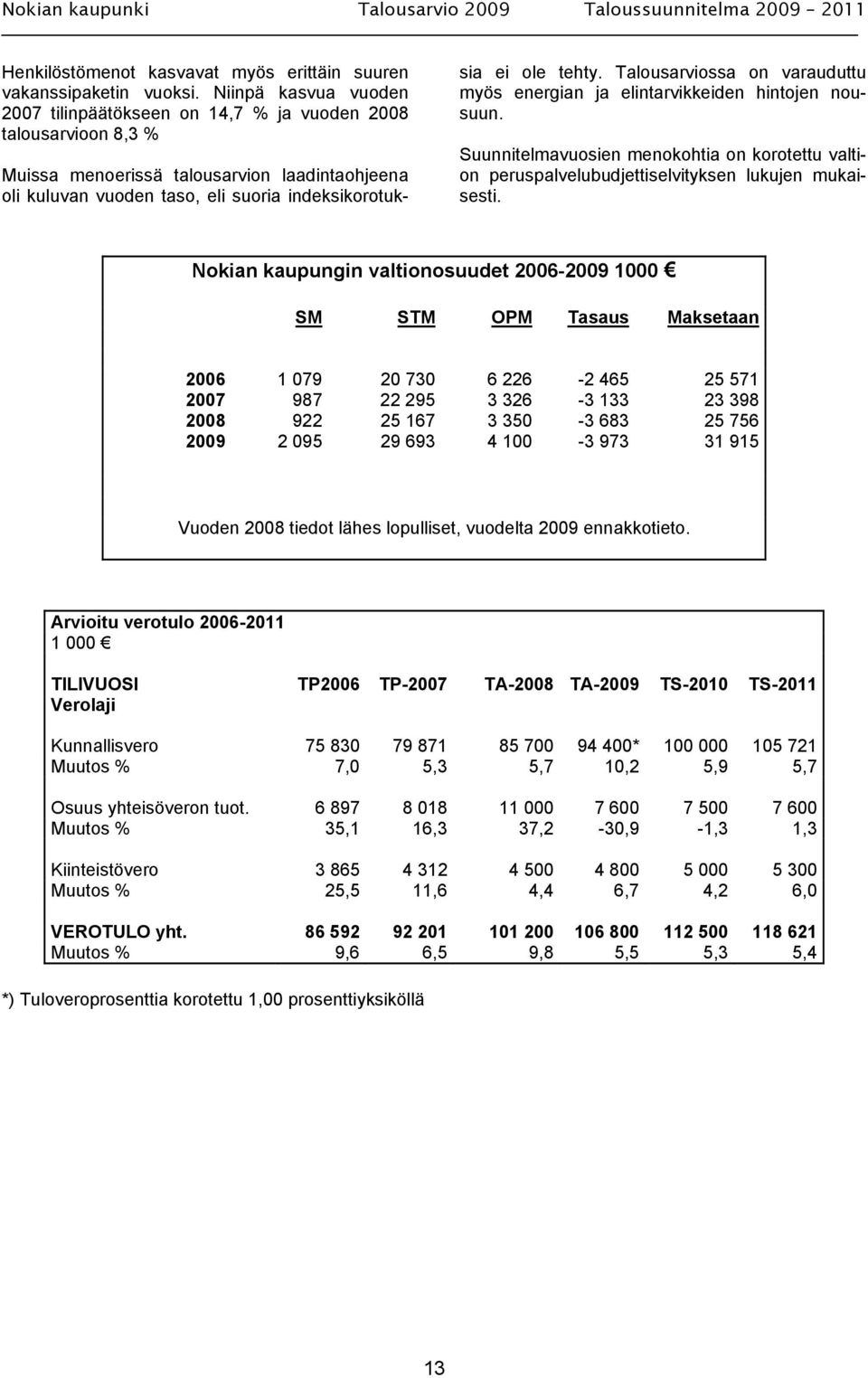 tehty. Talousarviossa on varauduttu myös energian ja elintarvikkeiden hintojen nousuun. Suunnitelmavuosien menokohtia on korotettu valtion peruspalvelubudjettiselvityksen lukujen mukaisesti.