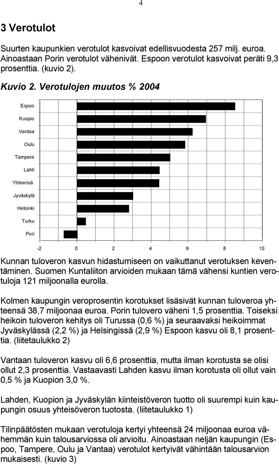 Suomen Kuntaliiton arvioiden mukaan tämä vähensi kuntien verotuloja 121 miljoonalla eurolla. Kolmen kaupungin veroprosentin korotukset lisäsivät kunnan tuloveroa yhteensä 38,7 miljoonaa euroa.