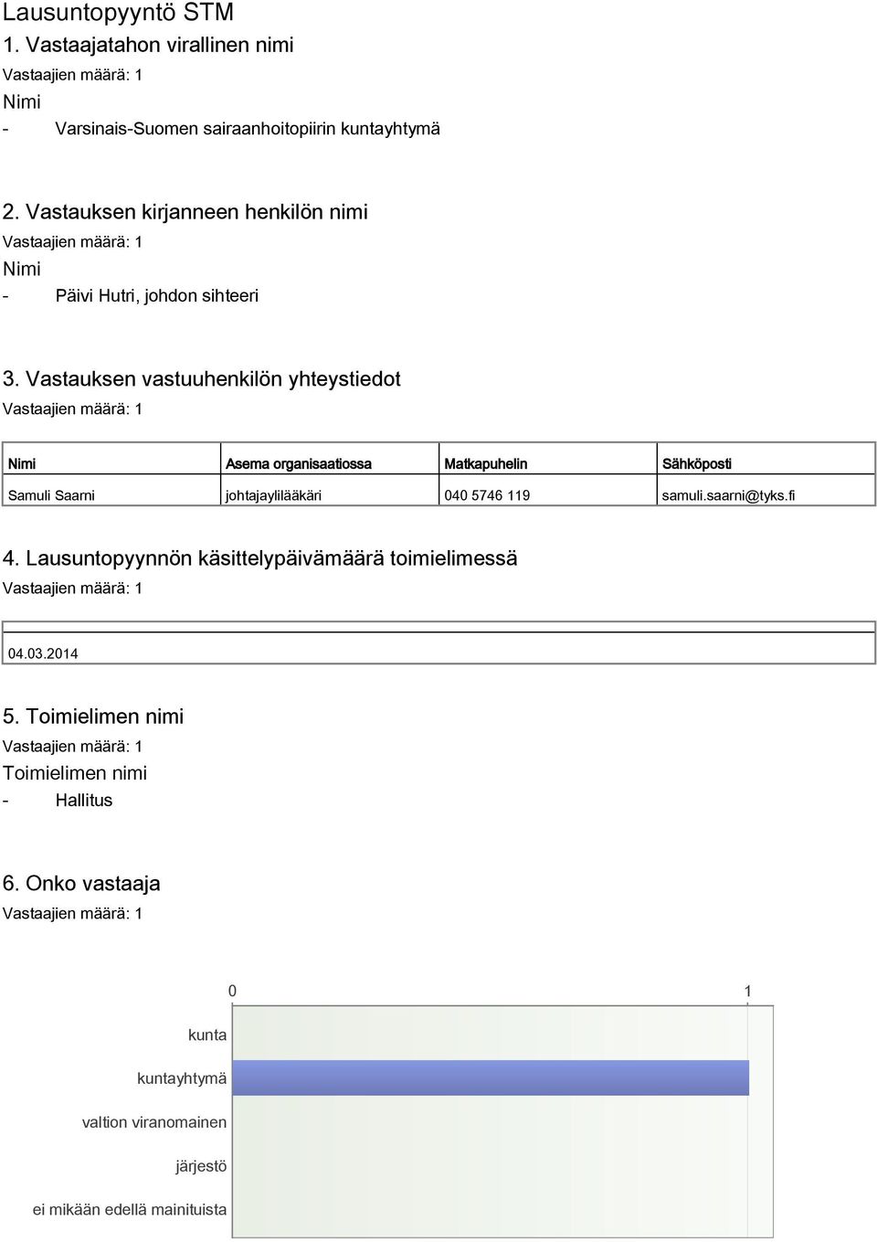 Vastauksen vastuuhenkilön yhteystiedot Nimi Asema organisaatiossa Matkapuhelin Sähköposti Samuli Saarni johtajaylilääkäri 040 5746 119