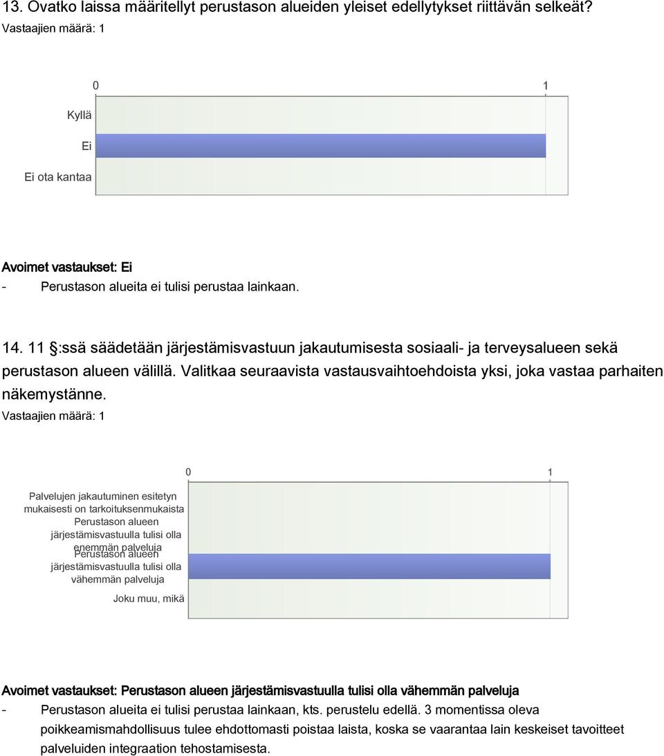 Palvelujen jakautuminen esitetyn mukaisesti on tarkoituksenmukaista Perustason alueen järjestämisvastuulla tulisi olla enemmän palveluja Perustason alueen järjestämisvastuulla tulisi olla vähemmän