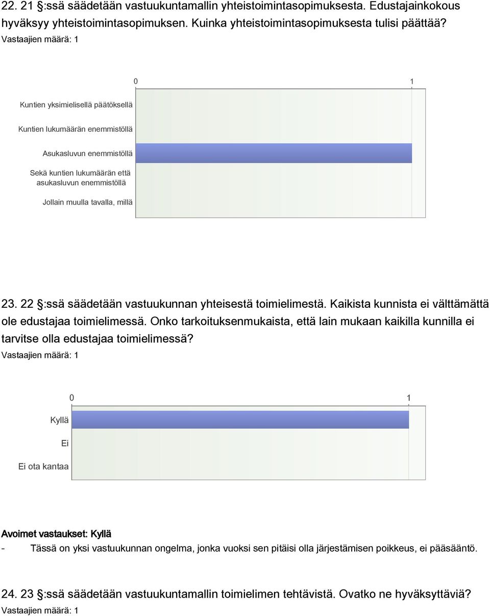 22 :ssä säädetään vastuukunnan yhteisestä toimielimestä. Kaikista kunnista ei välttämättä ole edustajaa toimielimessä.