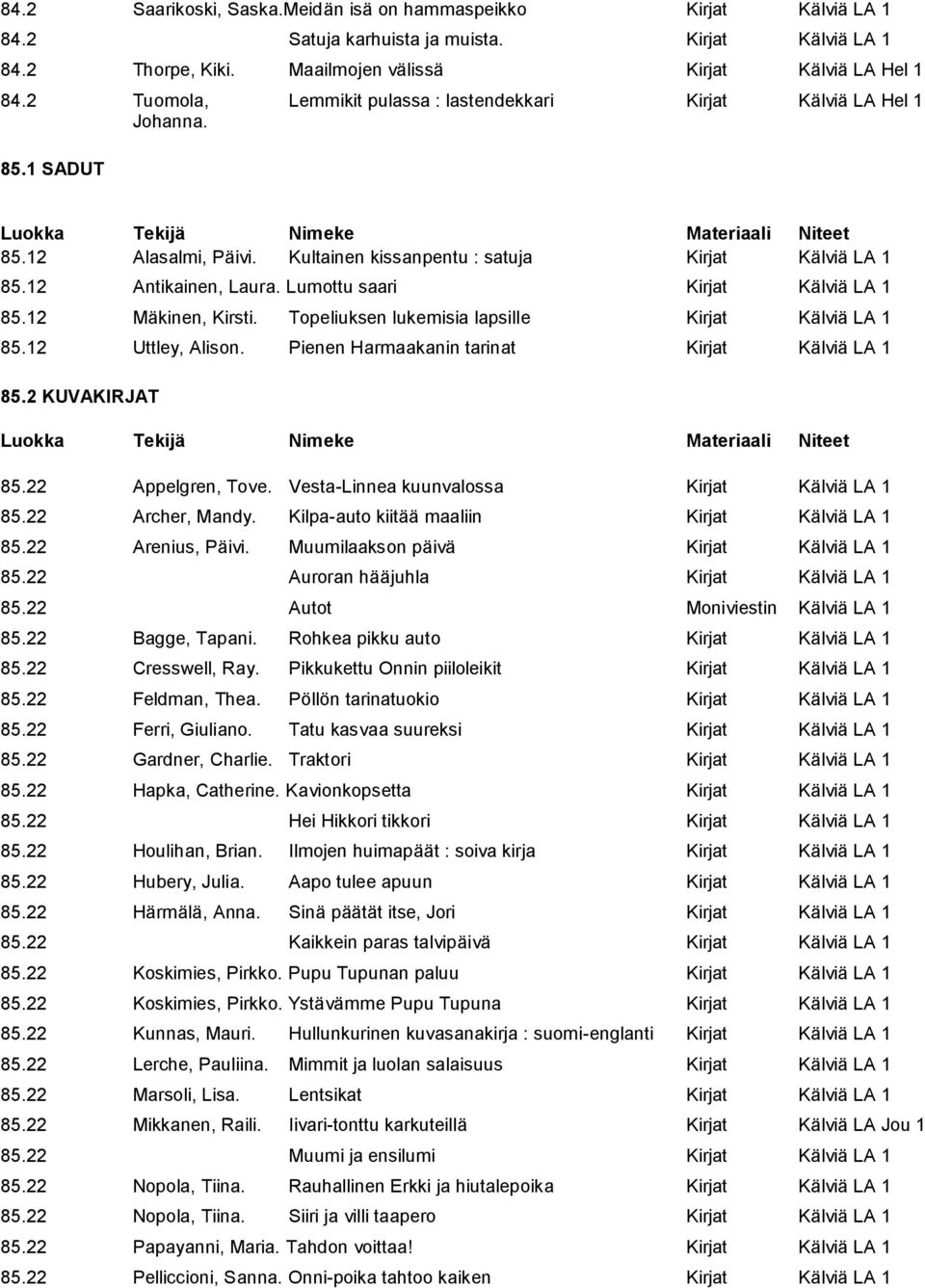 Lumottu saari Kirjat Kälviä LA 1 85.12 Mäkinen, Kirsti. Topeliuksen lukemisia lapsille Kirjat Kälviä LA 1 85.12 Uttley, Alison. Pienen Harmaakanin tarinat Kirjat Kälviä LA 1 85.2 KUVAKIRJAT 85.