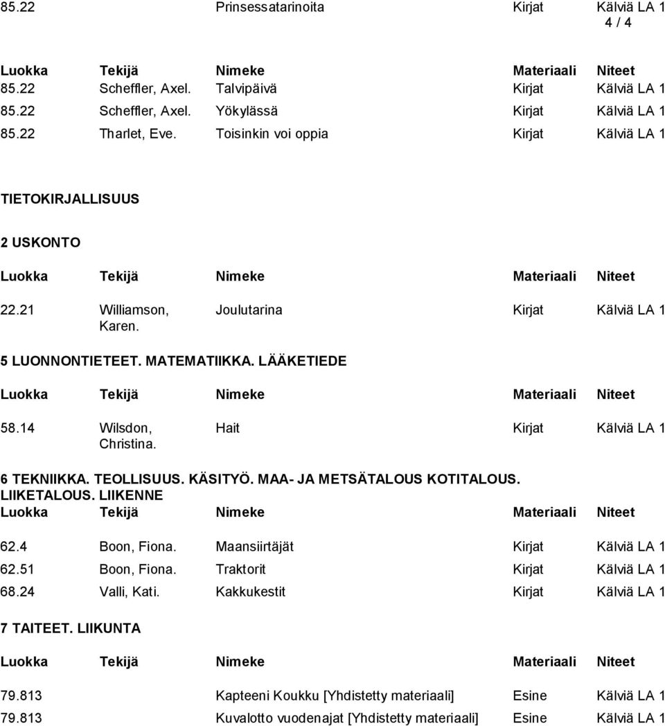 14 Wilsdon, Hait Kirjat Kälviä LA 1 Christina. 6 TEKNIIKKA. TEOLLISUUS. KÄSITYÖ. MAA- JA METSÄTALOUS KOTITALOUS. LIIKETALOUS. LIIKENNE 62.4 Boon, Fiona. Maansiirtäjät Kirjat Kälviä LA 1 62.