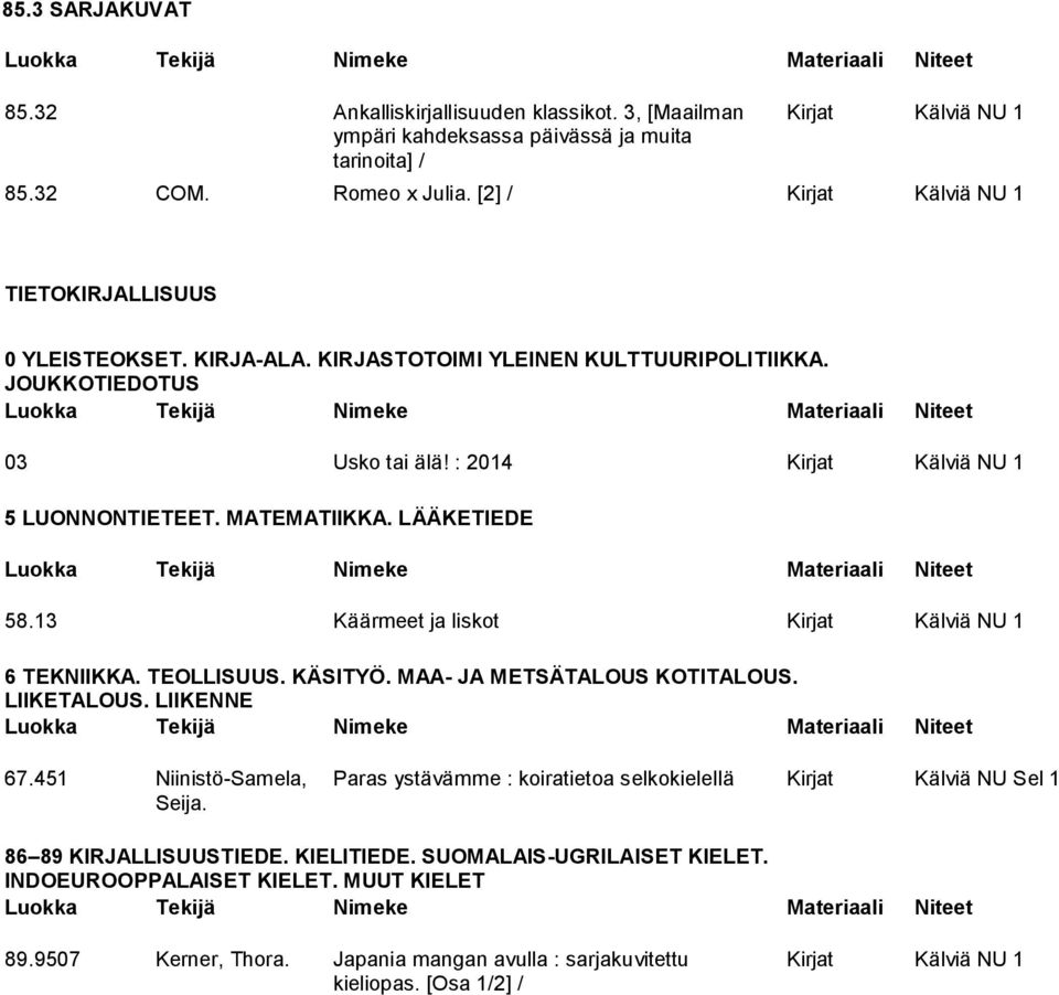 MATEMATIIKKA. LÄÄKETIEDE 58.13 Käärmeet ja liskot Kirjat Kälviä NU 1 6 TEKNIIKKA. TEOLLISUUS. KÄSITYÖ. MAA- JA METSÄTALOUS KOTITALOUS. LIIKETALOUS. LIIKENNE 67.