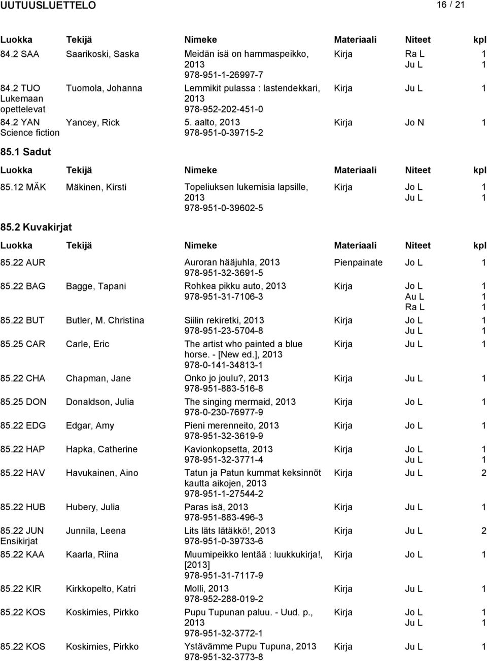 Sadut 85.2 MÄK Mäkinen, Kirsti Topeliuksen lukemisia lapsille, Kirja Jo L 203 Ju L 978-95-0-39602-5 85.2 Kuvakirjat 85.22 AUR Auroran hääjuhla, 203 Pienpainate Jo L 978-95-32-369-5 85.