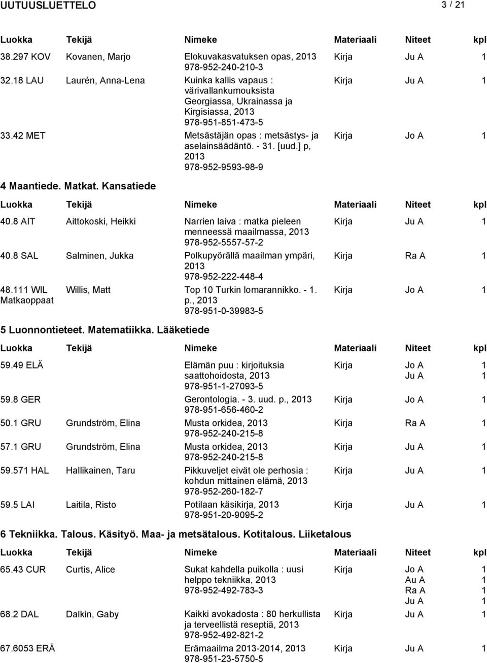 [uud.] p, 203 978-952-9593-98-9 4 Maantiede. Matkat. Kansatiede 40.8 AIT Aittokoski, Heikki Narrien laiva : matka pieleen Kirja menneessä maailmassa, 203 978-952-5557-57-2 40.