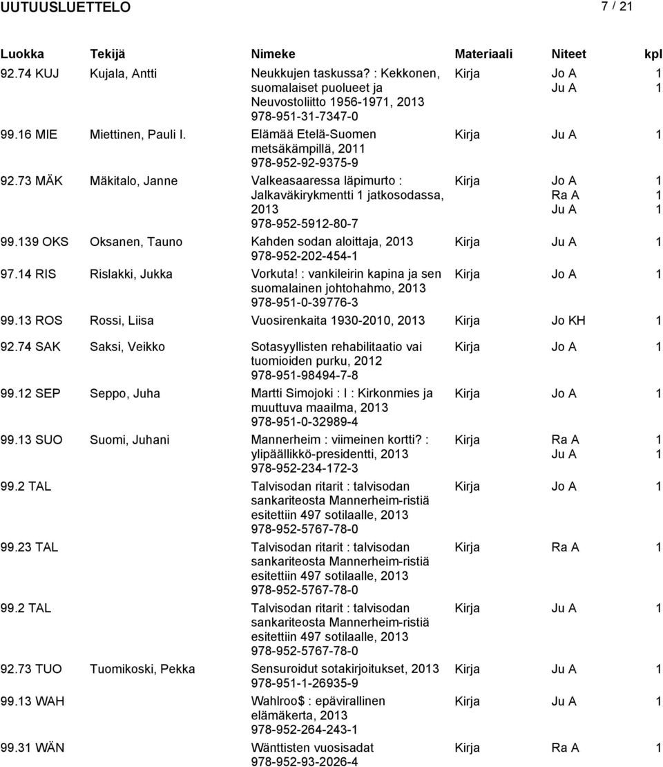 39 OKS Oksanen, Tauno Kahden sodan aloittaja, 203 Kirja 978-952-202-454- 97.4 RIS Rislakki, Jukka Vorkuta! : vankileirin kapina ja sen suomalainen johtohahmo, 203 978-95-0-39776-3 99.