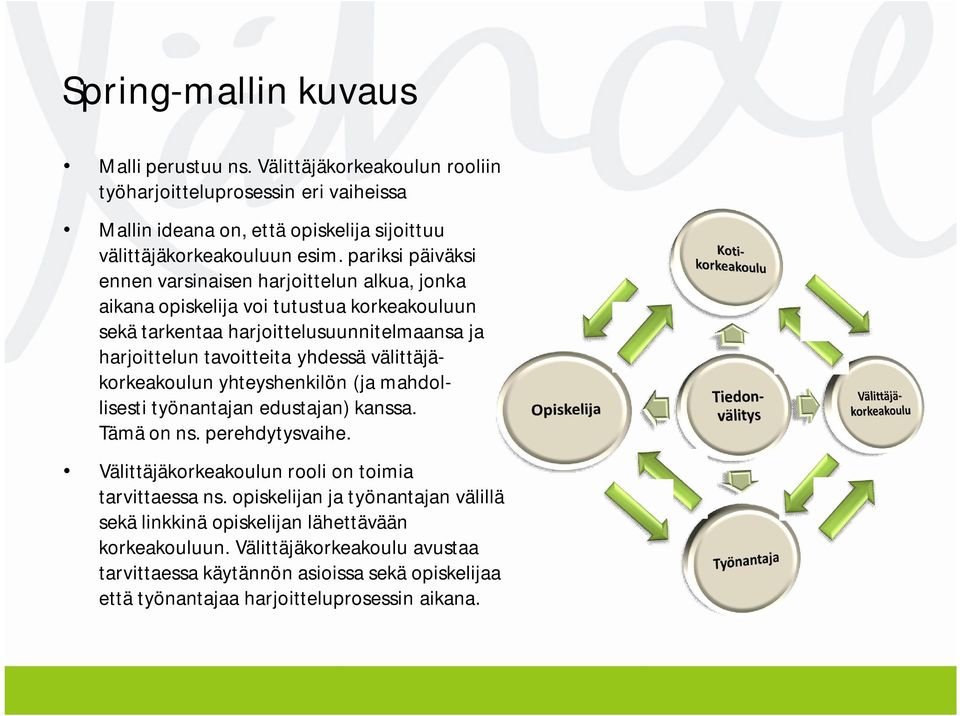 välittäjäkorkeakoulun yhteyshenkilön (ja mahdollisesti työnantajan edustajan) kanssa. Tämä on ns. perehdytysvaihe. Välittäjäkorkeakoulun rooli on toimia tarvittaessa ns.