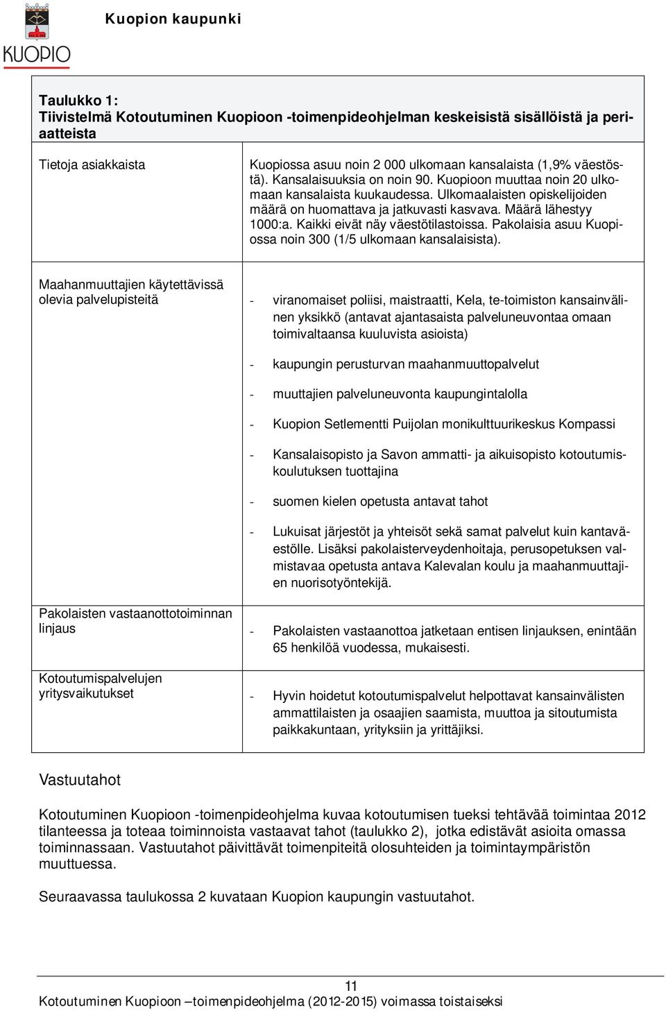 Kaikki eivät näy väestötilastoissa. Pakolaisia asuu Kuopiossa noin 300 (1/5 ulkomaan kansalaisista).