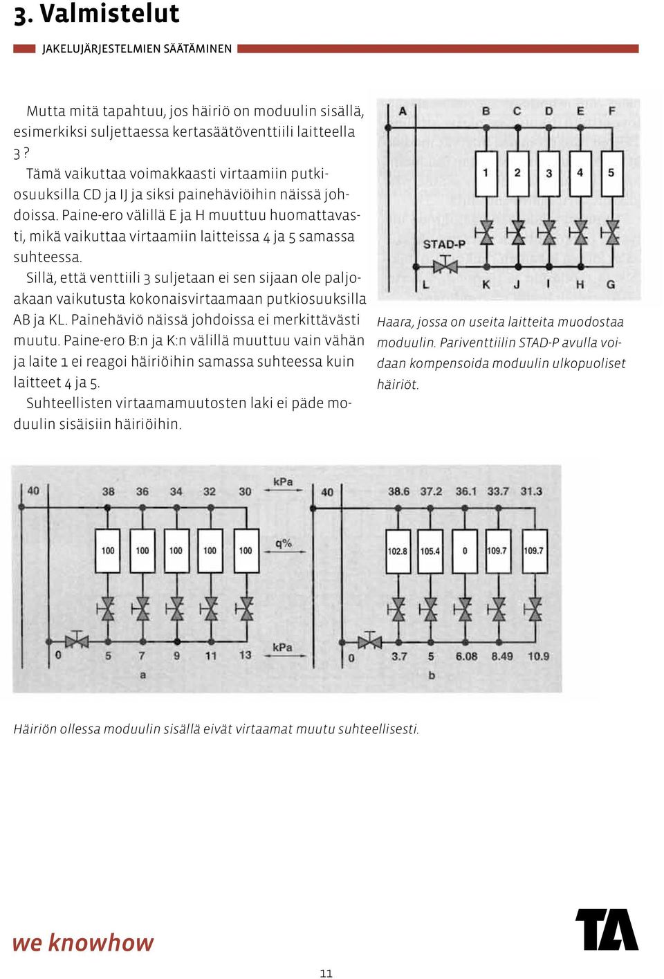 Paine-ero välillä E ja H muuttuu huomattavasti, mikä vaikuttaa virtaamiin laitteissa 4 ja 5 samassa suhteessa.