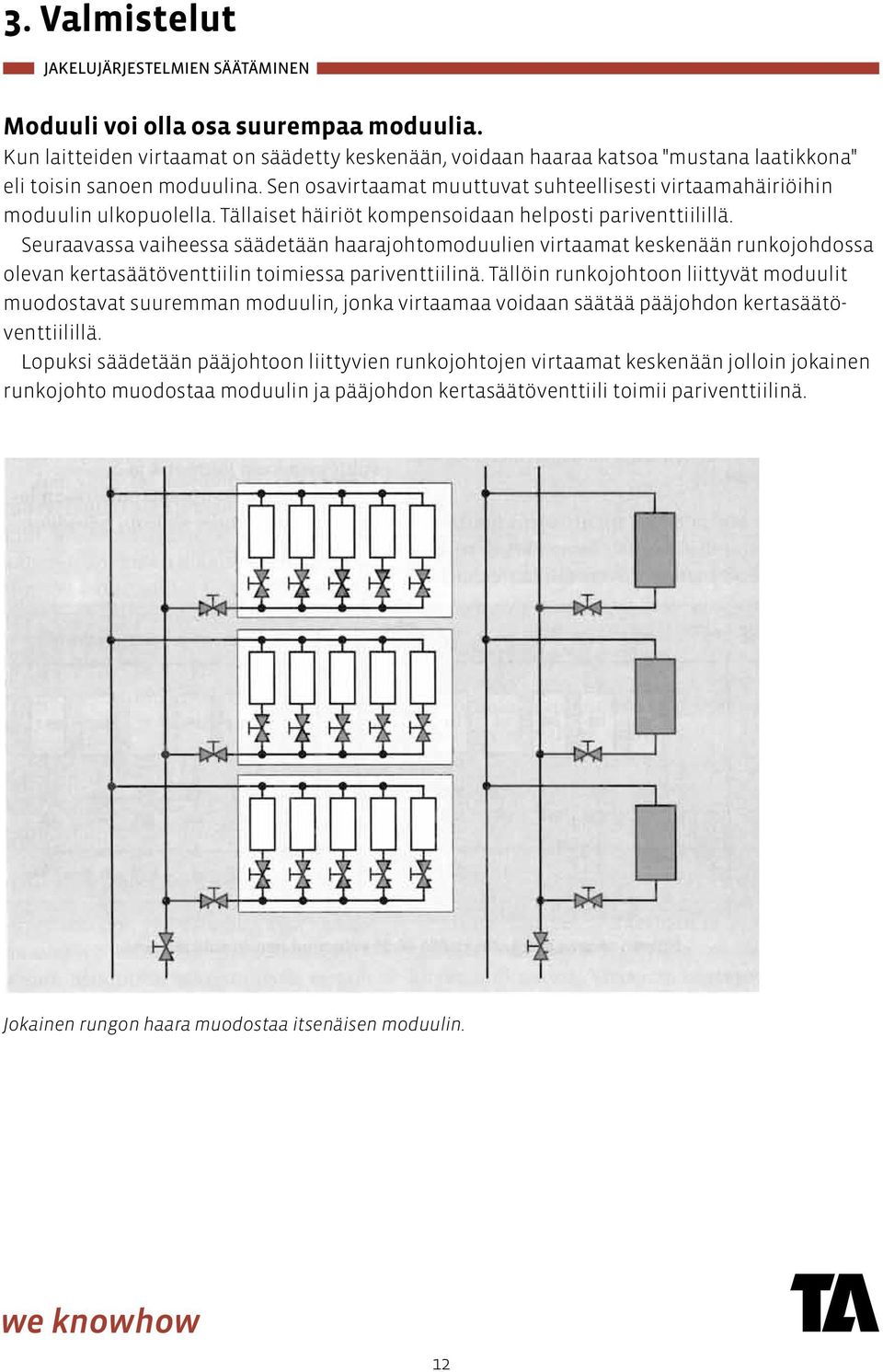 Seuraavassa vaiheessa säädetään haarajohtomoduulien virtaamat keskenään runkojohdossa olevan kertasäätöventtiilin toimiessa pariventtiilinä.