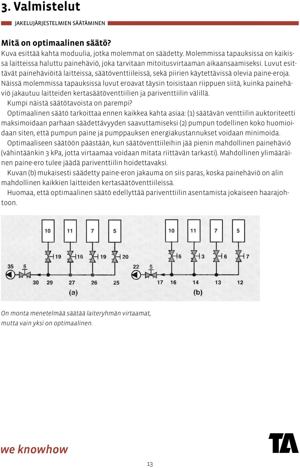 Luvut esittävät painehäviöitä laitteissa, säätöventtiileissä, sekä piirien käytettävissä olevia paine-eroja.