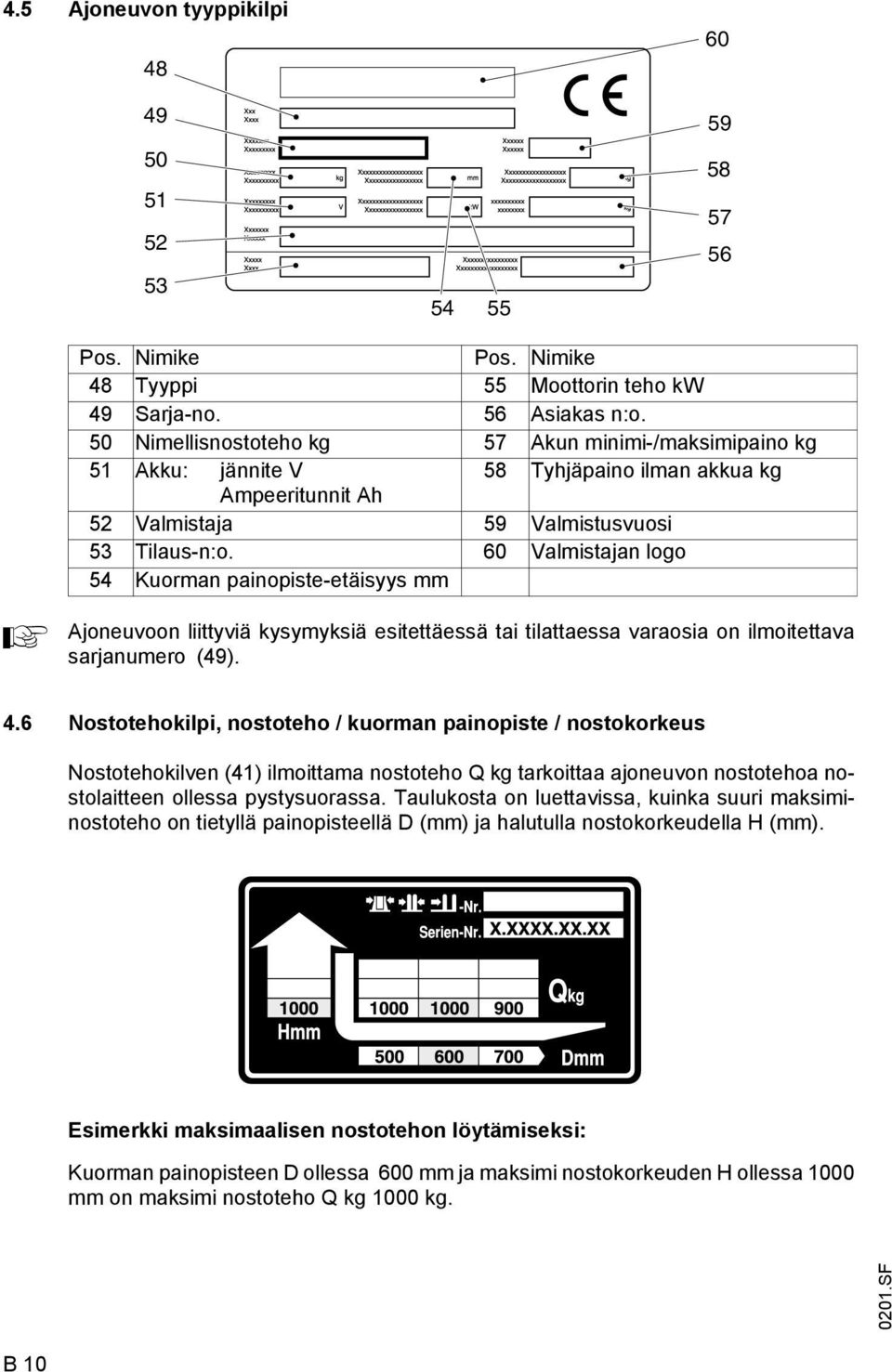 60 Valmistajan logo 54 Kuorman painopiste-etäisyys mm joneuvoon liittyviä kysymyksiä esitettäessä tai tilattaessa varaosia on ilmoitettava sarjanumero (49). 4.