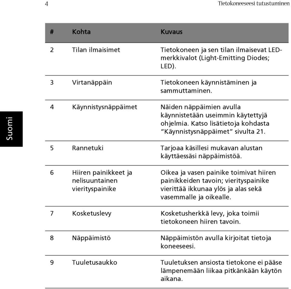 Katso lisätietoja kohdasta Käynnistysnäppäimet sivulta 21. 5 Rannetuki Tarjoaa käsillesi mukavan alustan käyttäessäsi näppäimistöä.