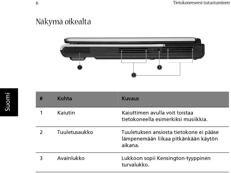 2 Tuuletusaukko Tuuletuksen ansiosta tietokone ei pääse lämpenemään liikaa