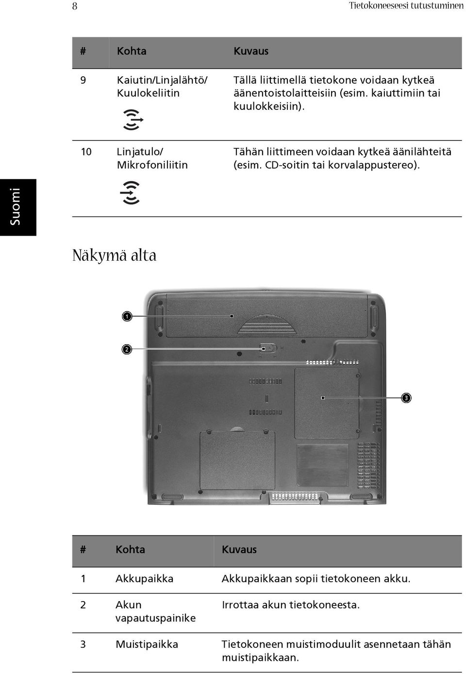 10 Linjatulo/ Mikrofoniliitin Tähän liittimeen voidaan kytkeä äänilähteitä (esim. CD-soitin tai korvalappustereo).