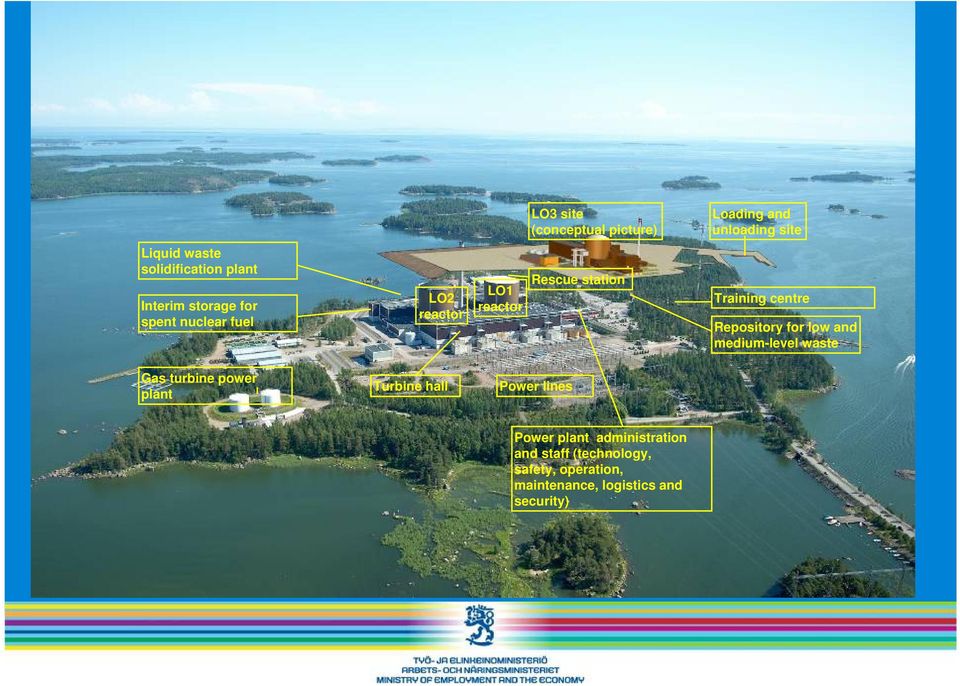 Repository for low and medium-level waste Gas turbine power plant Turbine hall Power lines